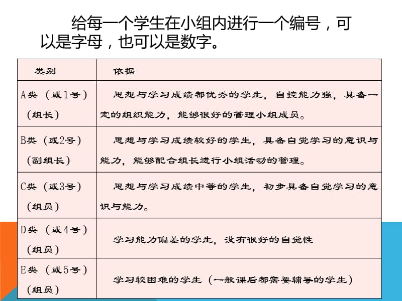 小学英语自主互助教学中对不同层次学生的关注.ppt_第3页