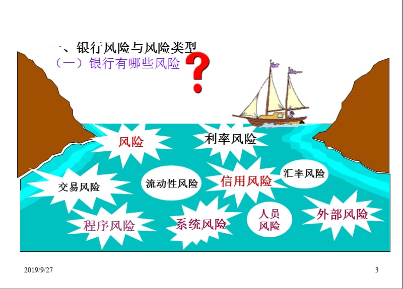 商业银行企业操作风险和内部控制.ppt_第3页