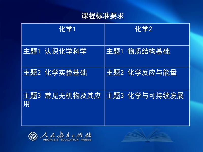 人教版高中化学必修1教材培训课件.ppt_第2页