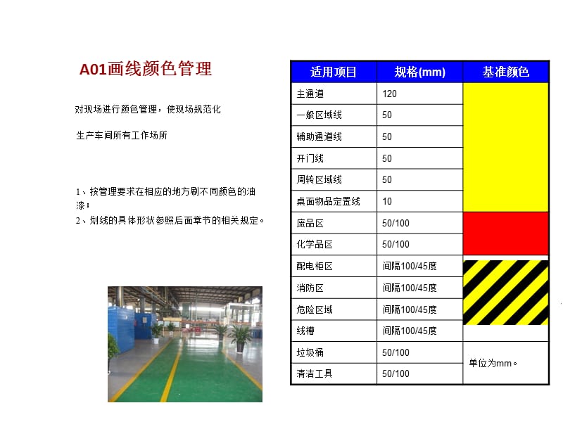 5S培训PPT 5S目视化执行标准.ppt_第2页