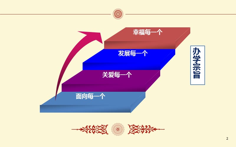 人教版初中历史七年级下册《社会生活的变化》课件.ppt_第2页