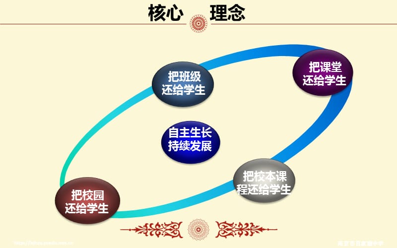 人教版初中历史七年级下册《社会生活的变化》课件.ppt_第3页