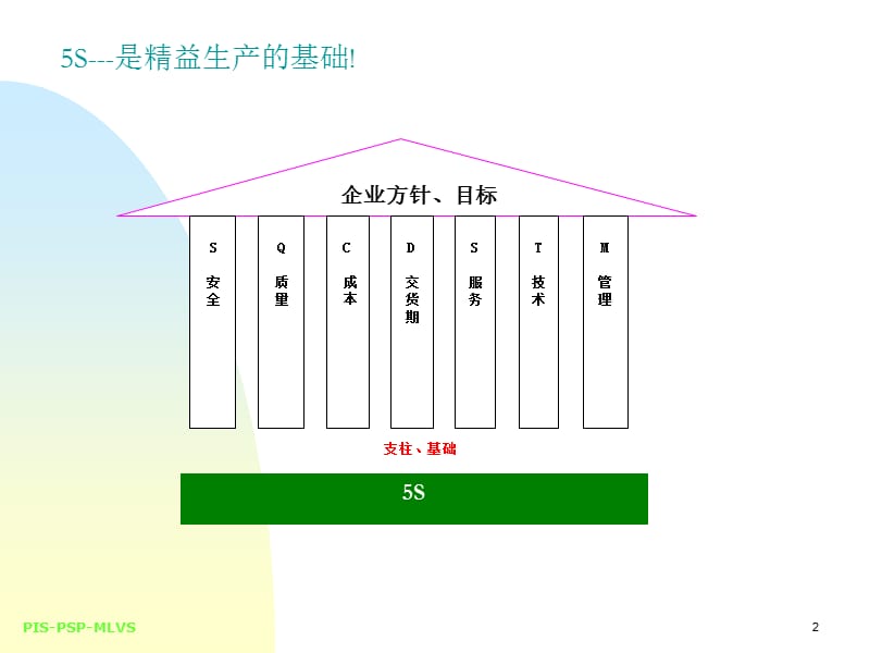 5S培训教程ppt.ppt_第2页