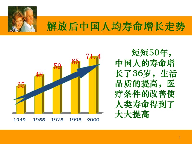 保险公司老到中年养老产说会.ppt_第3页