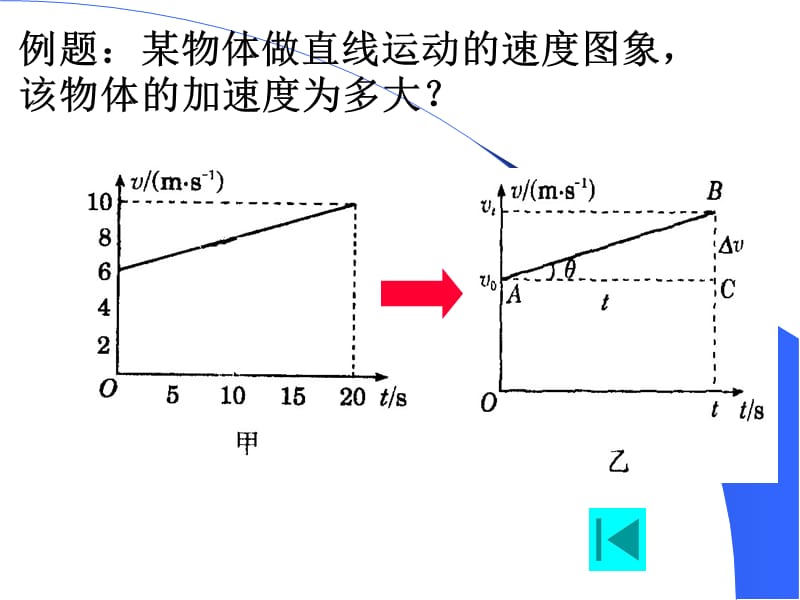 人教版高中物理必修一《速度变化快慢的描述—加速度》课件.ppt_第3页