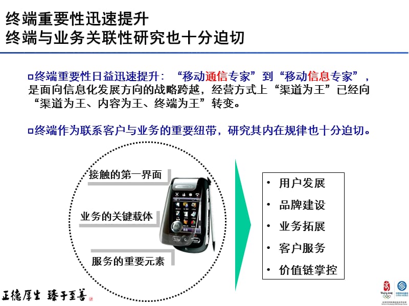 DM终端与业务融合运营案例.ppt_第3页