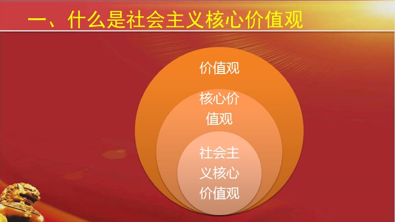 中学讲座：践行社会主义核心价值观.ppt_第2页