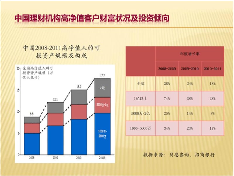 中国第三方理财市场分析.ppt_第2页