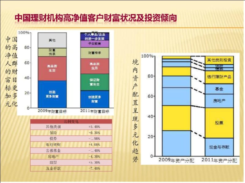 中国第三方理财市场分析.ppt_第3页