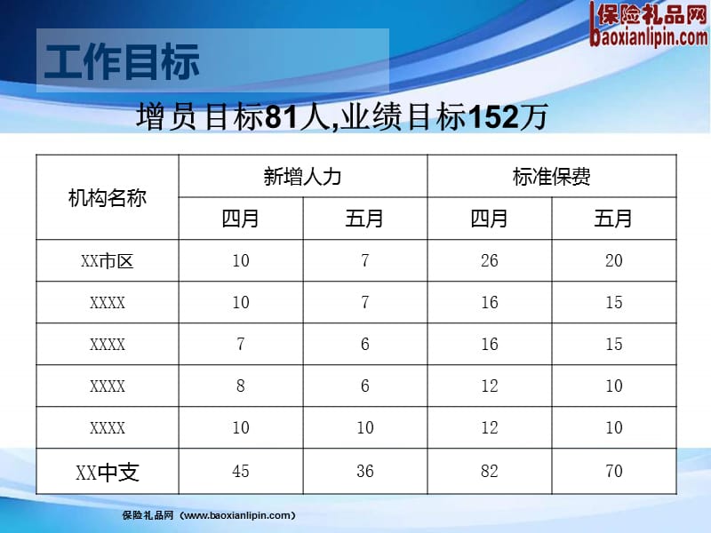 四五联动险种退市停售工作目标部署举措方案支持.ppt_第3页