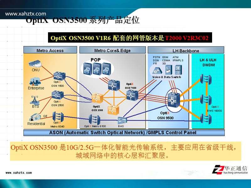 OptiX_OSN3500设备简介.ppt_第2页