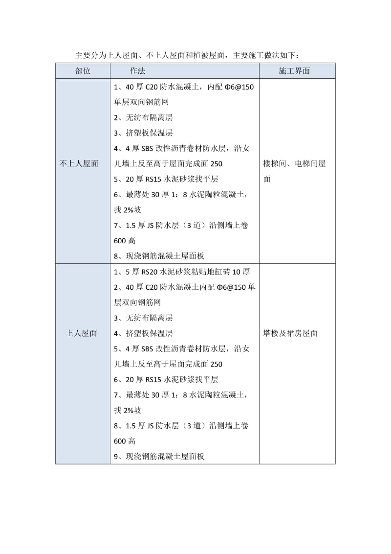 屋面工程施工方案.docx_第2页