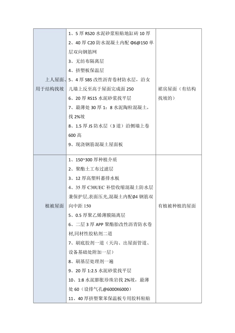 屋面工程施工方案.docx_第3页