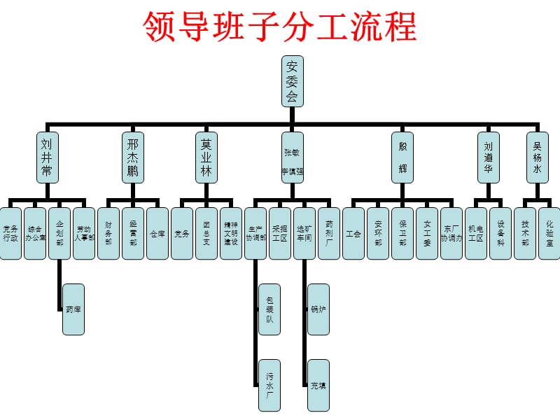 安全生产标准化培训资料 专题培训 如何做好标准化的实施与推进.ppt_第2页