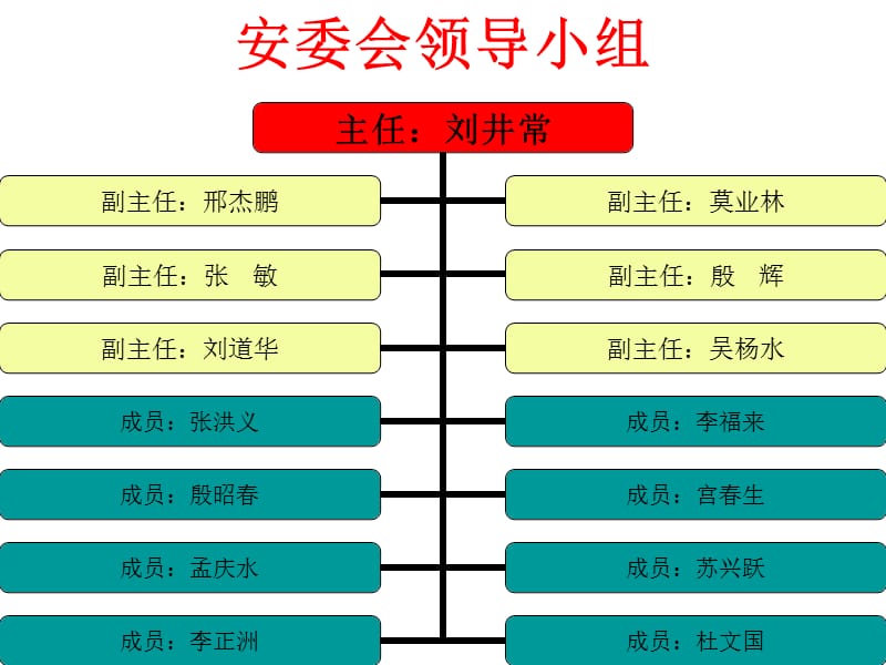 安全生产标准化培训资料 专题培训 如何做好标准化的实施与推进.ppt_第3页