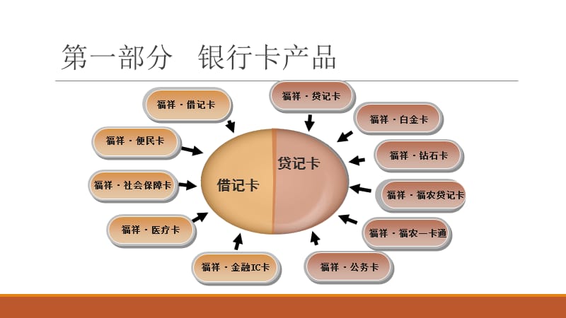 农商银行金融产品推介会.ppt_第2页