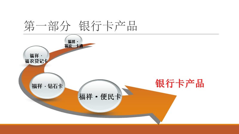 农商银行金融产品推介会.ppt_第3页