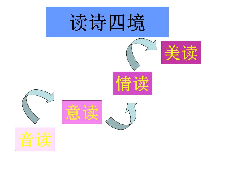 人教版高中语文课件《赤壁怀古》课件.ppt_第3页