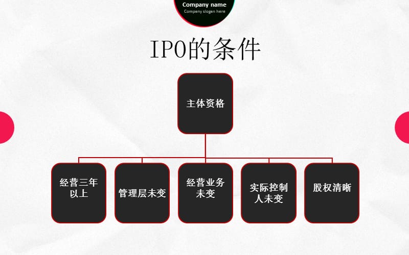 上市公司ipo简介ipo步骤培训讲座PPT.ppt_第3页