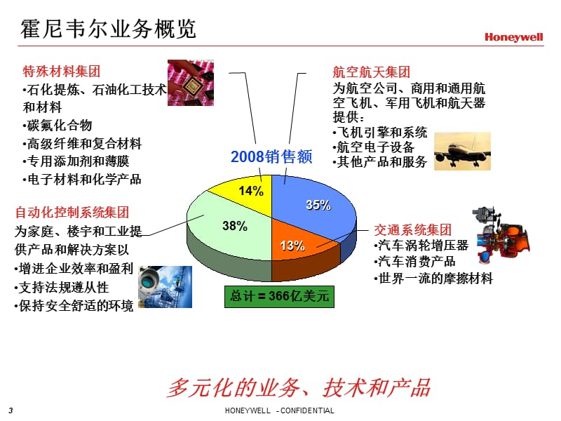 安防公司简介-银行.ppt_第3页