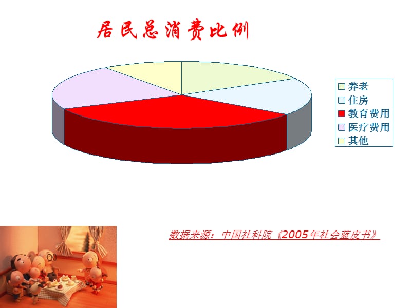 保险公司培训：用保险扼住疾病的喉咙.ppt_第3页