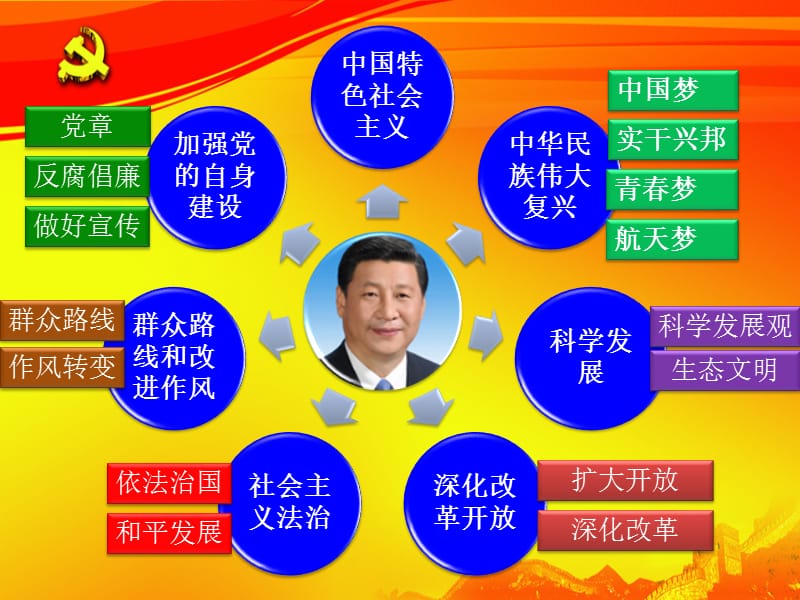 学习习总书记一系例重要讲话精神PPT.ppt_第2页