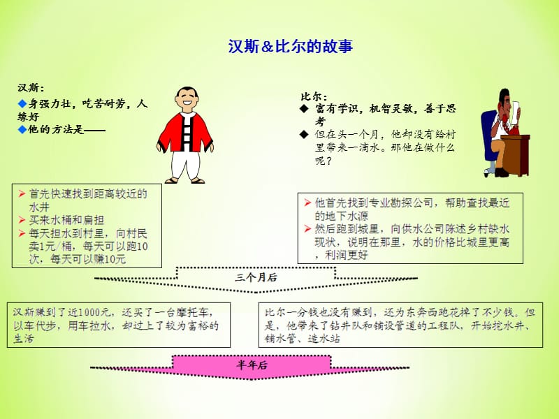 pdca循环管理教学讲座PPT.ppt_第3页