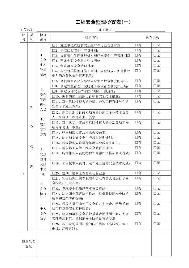 工程安全监理检查表.doc_第1页