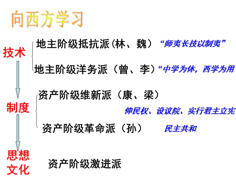 人教版初中历史八年级上册《新文化运动》课件.ppt_第1页