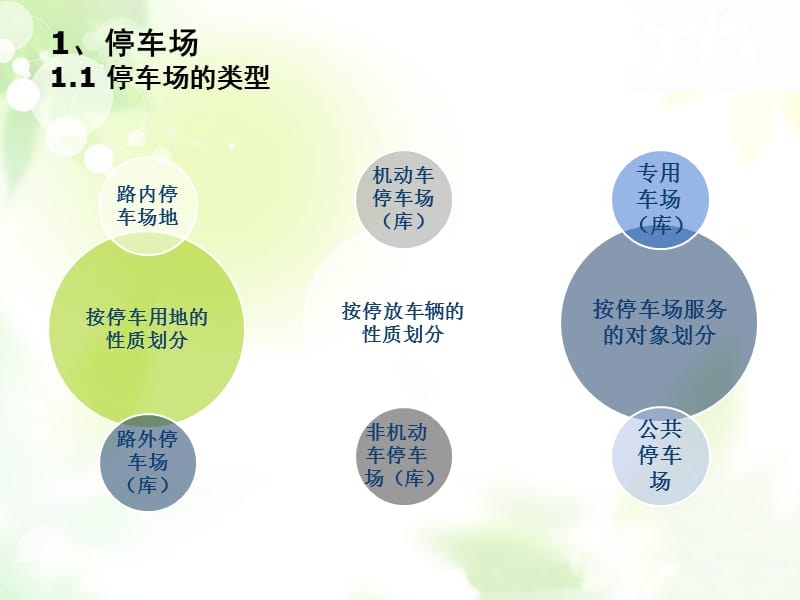 居住区停车设施规划设计教学讲座培训课件PPT.ppt_第2页