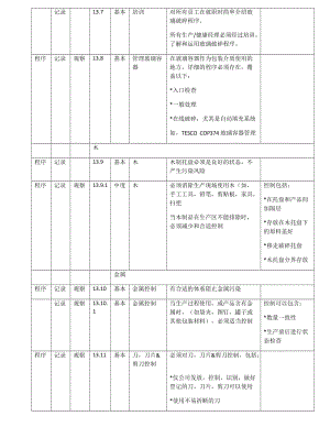 TESCO非食品标准.docx