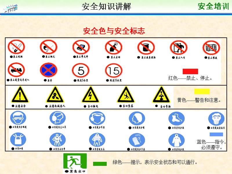 安全培训.ppt_第1页