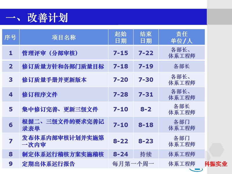 科振实业体系改善工作规划.ppt_第2页