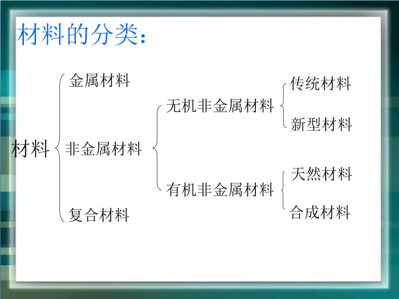 探索生活材料合金教学课件PPT.pptx_第2页