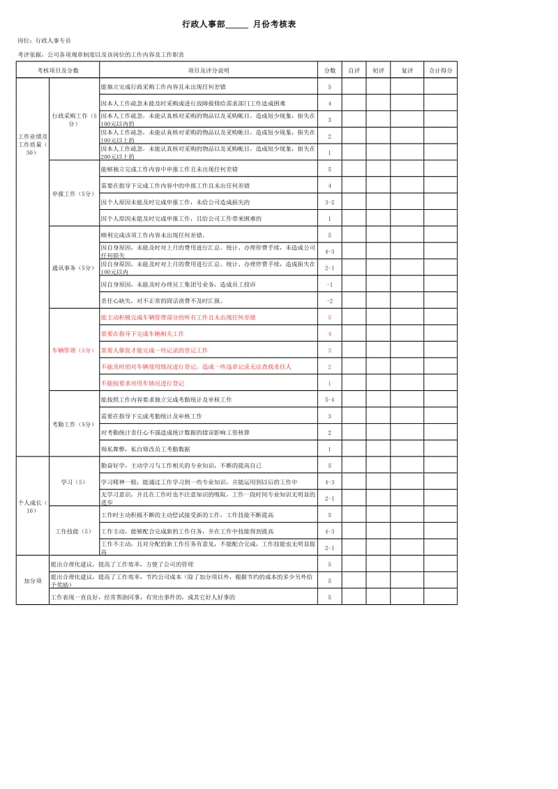 行政部岗位说明书行政人事部人员考核表.xls_第2页