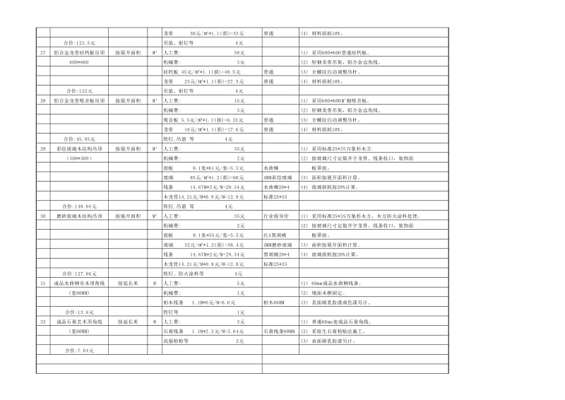 室内装修预算方法 室内装修成本核算.xls_第3页