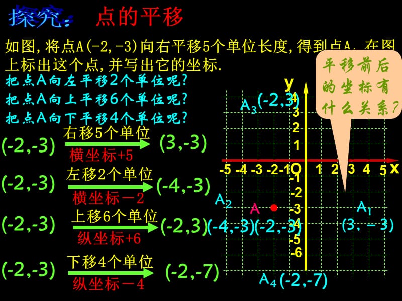 新人教版初中数学七年级下册第六章《用坐标表示平移》课件.ppt_第3页