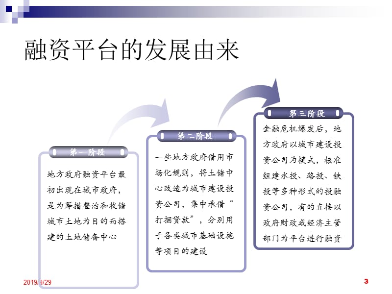 融资平台贷款专题讨论.ppt_第3页