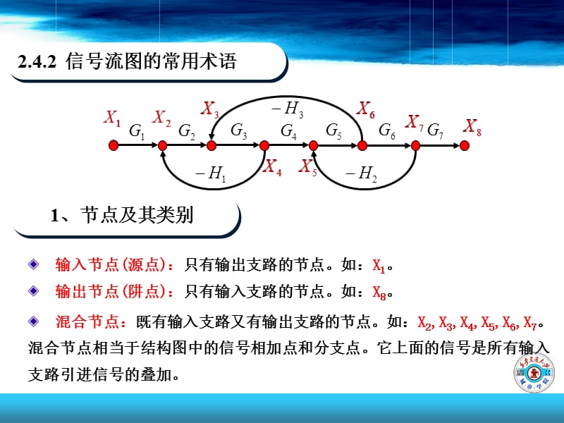 自动控制原理信号流图.ppt_第3页