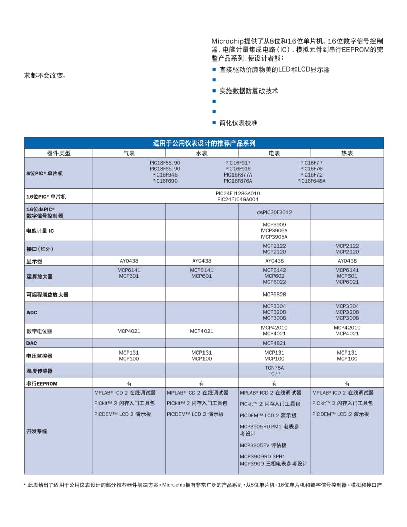 仪表解决方案全套公用仪表解决方案.pdf_第2页