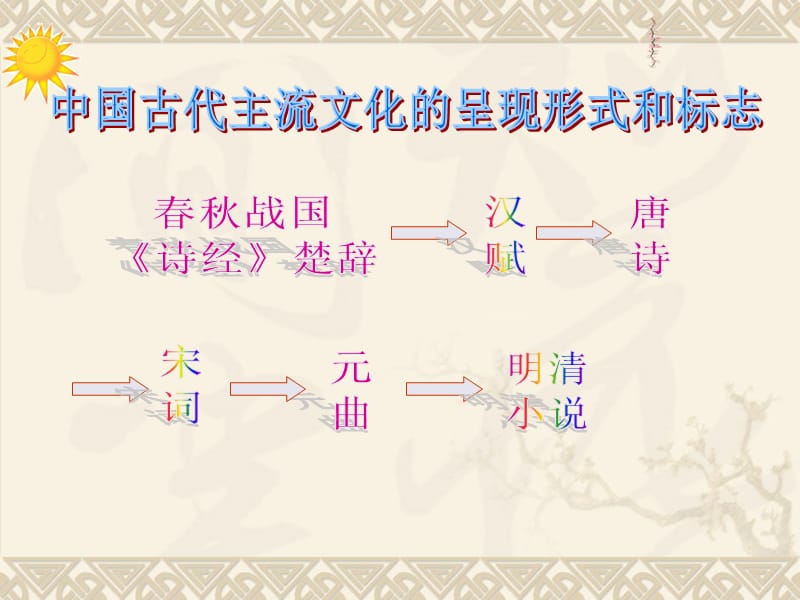 新人教版高中历史必修三第9课《辉煌灿烂的文学》精品课件.ppt_第2页