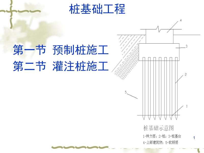 桩基础工程教学课件PPT.ppt_第1页