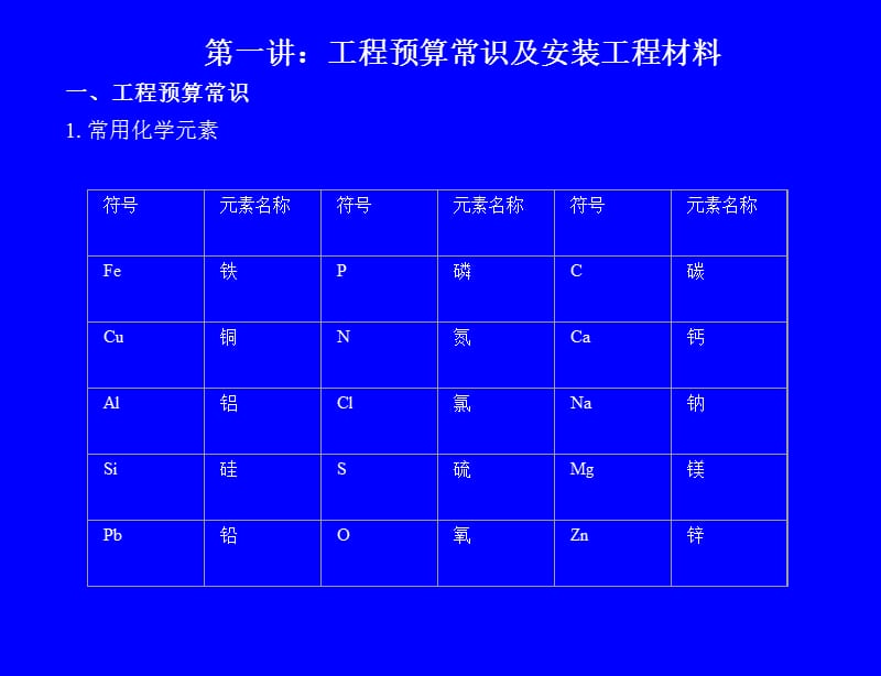 工程预算基本常识及工程材料培训讲座PPT.ppt_第2页