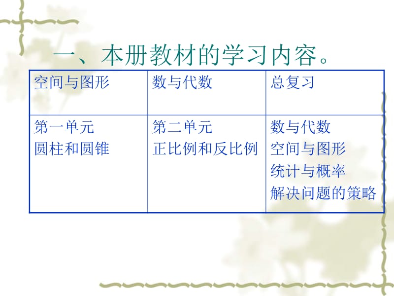 教师培训资料《小学数学六年级下册教材介绍》 .ppt_第2页