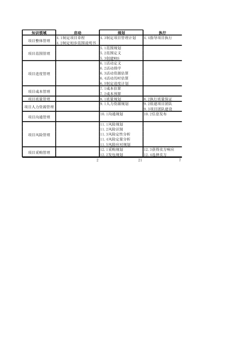 PMP强化记忆手册.xls_第1页