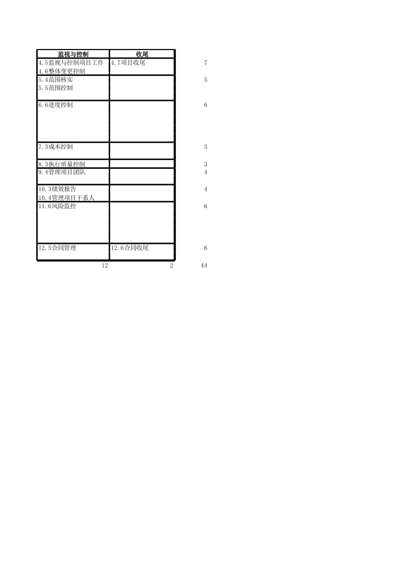 PMP强化记忆手册.xls_第2页