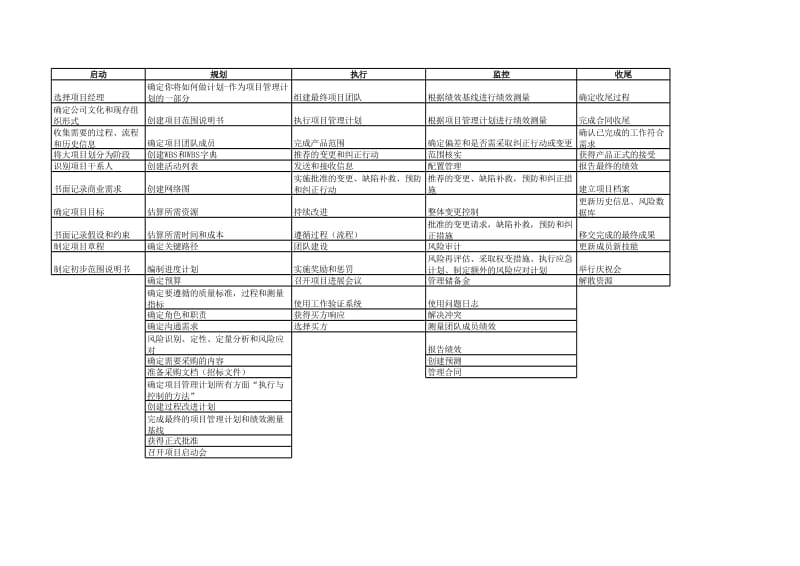 PMP强化记忆手册.xls_第3页