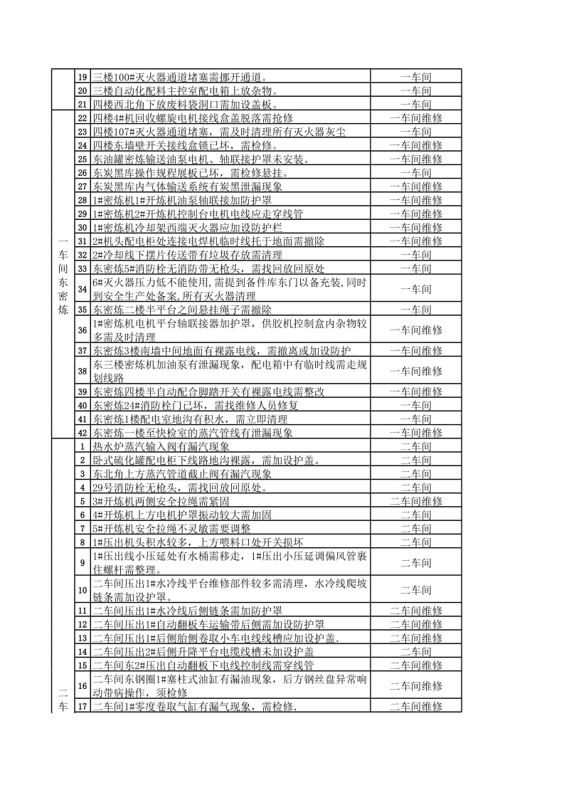 安全检查汇总表.xls_第2页