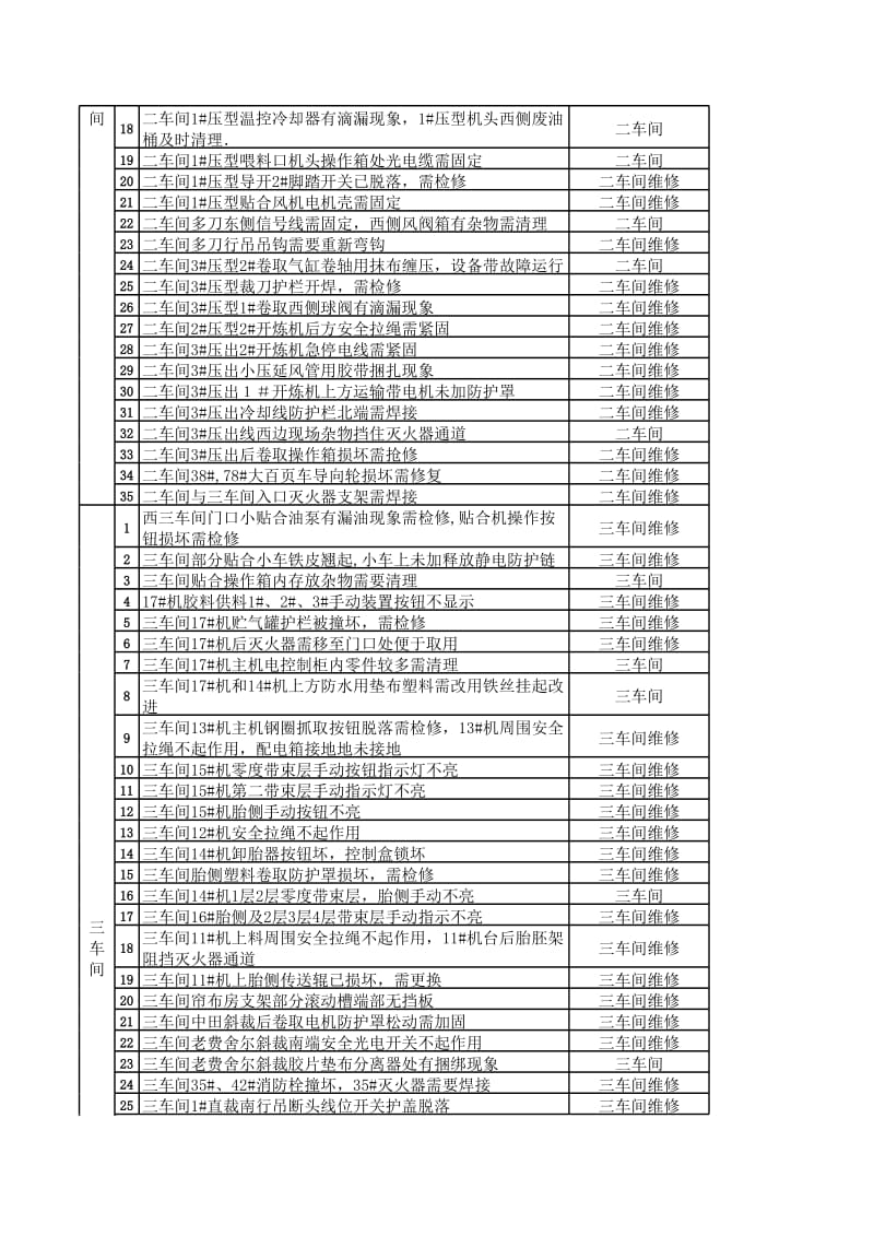 安全检查汇总表.xls_第3页