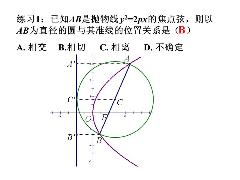 高考数学：巧用平面几何知识解解析几何问题.ppt_第3页